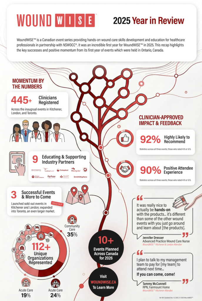 WoundWISE 2025 Year In Review Infographic